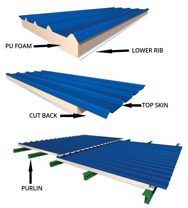 Roof Sandwich Panels Isotherm Insulation Fzc